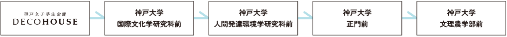 神戸大学（各学部経由）・神戸松蔭女子学院大学便