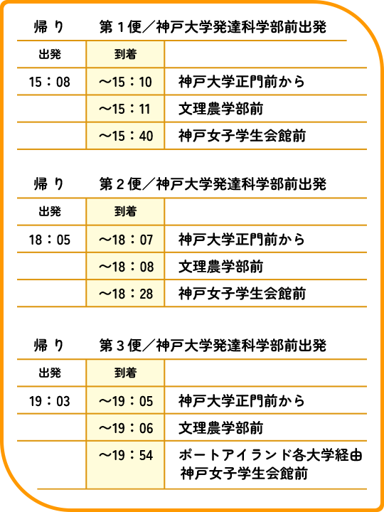 神戸大学（各学部経由）・神戸松蔭女子学院大学便帰り