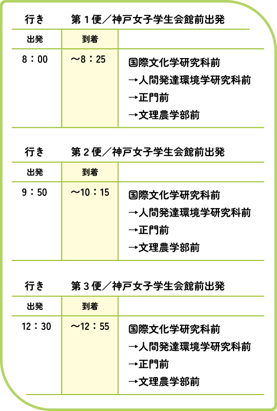 神戸大学（各学部経由）・神戸松蔭女子学院大学便行き