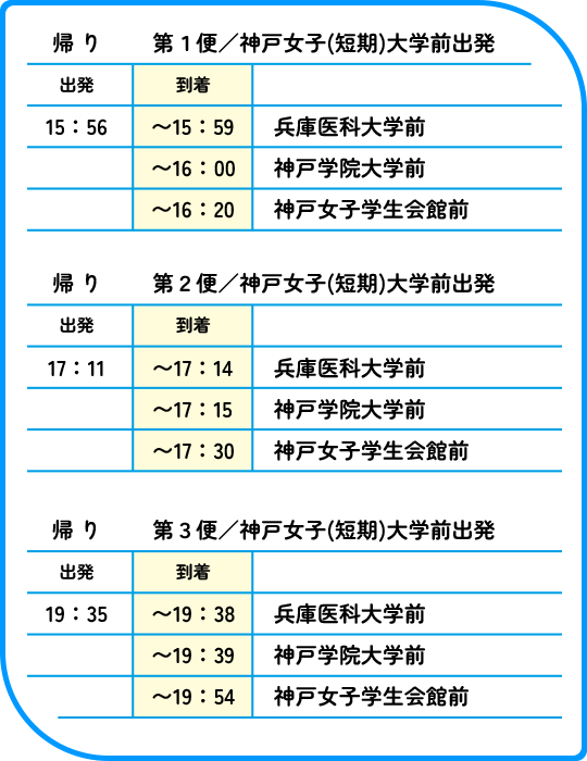 ポートアイランド内の各大学便帰り