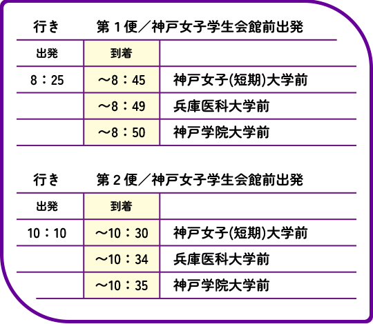 ポートアイランド内の各大学便行き